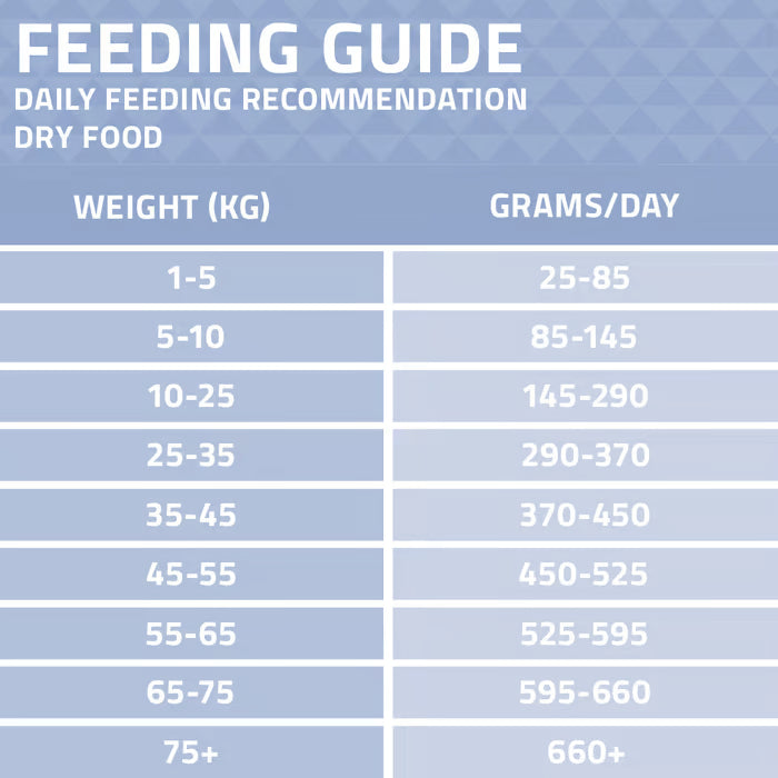 Arden Grange Sensitive Adult Grainfree Ocean White Fish & Potato