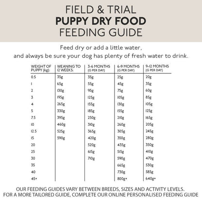 Skinners Field & Trial Puppy Food Chicken 15kg - Free P&P