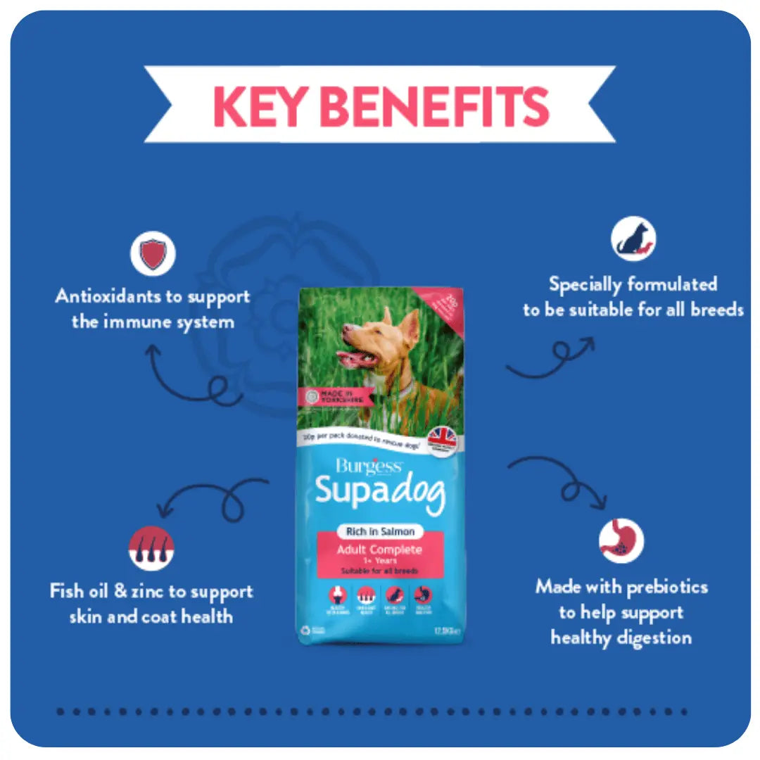 Burgess Supadog Adult Salmon 12.5kg - Buy 2 SAVE 5%