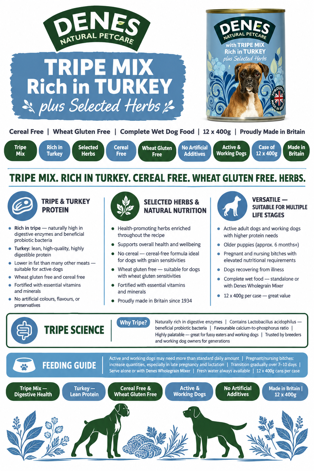 Denes Tripe Mix Turkey & Herbs Infographic