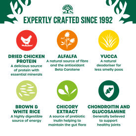 James Wellbeloved Dog Senior Chicken & Rice 15kg - Free P&P