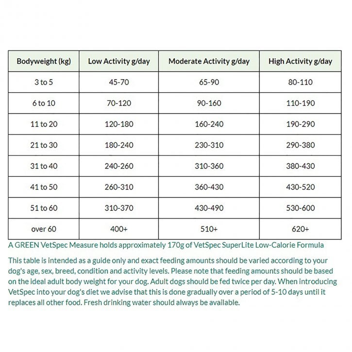 Vetspec Superlite Low Calorie Formula 12kg - Free P&P