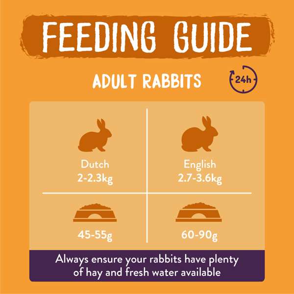 Burgess Excel Rabbit Adult With Oregano 1.5kg