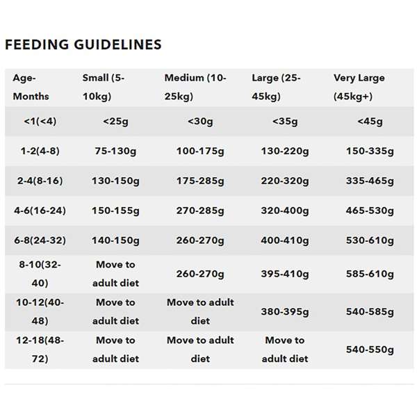 Chudleys Puppy / Junior Dog Food 12kg - Buy 2 Bags Save 5% + FREE P & P