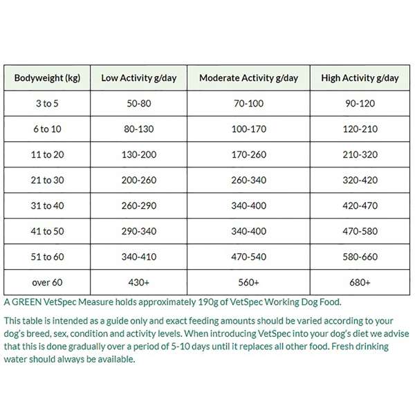 Vetspec Working Dog Adult Chicken 15kg - Free P&P