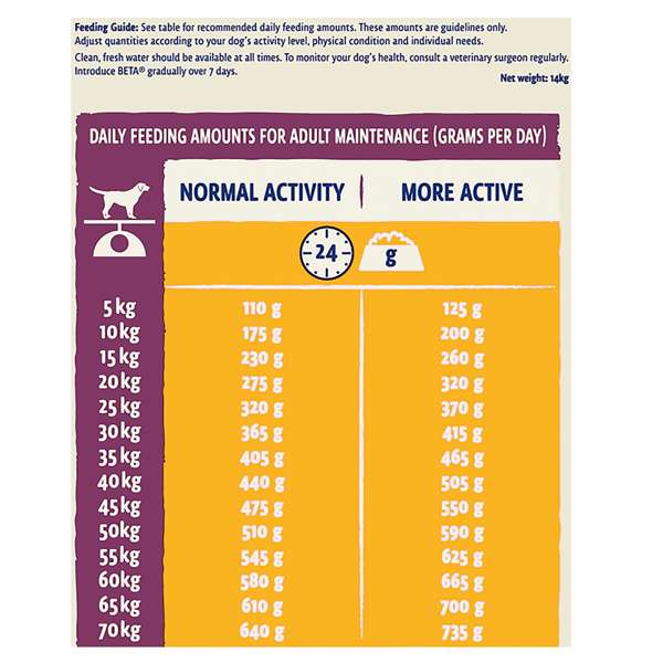 BETA Senior Dry Dog Food Chicken