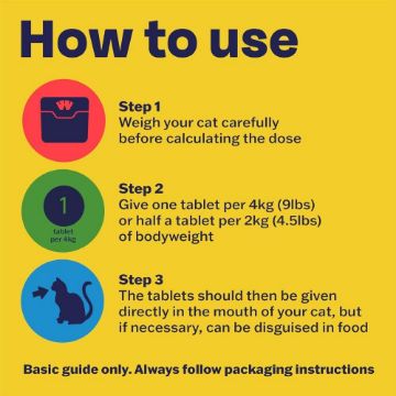 A yellow 'How to use' instruction graphic with three colored icons and text steps for administering a cat medication tablet, including weighing the cat, calculating dose, and giving the tablet directly or in food.