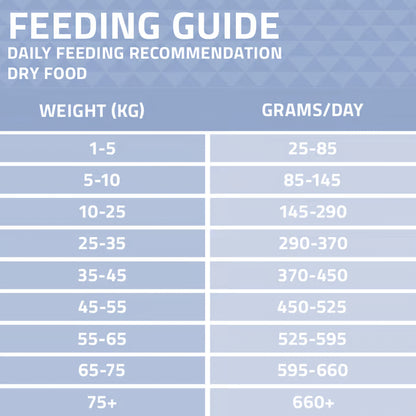 Arden Grange Sensitive Adult Grainfree Ocean White Fish & Potato
