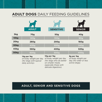 Burns Active Working Chicken & Rice Dry Dog Food 12kg - Buy 2 Bags Save 5%
