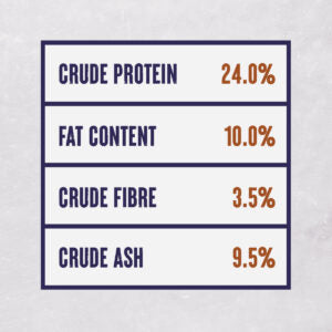 Alpha Adult Grain Free Lamb, Potato & Veg 15kg - Free P&P