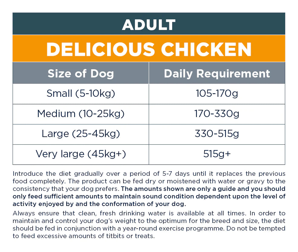 Autarky Complete Adult Delicious Chicken