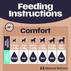 Natural VetCare Comfort Oil 100ml