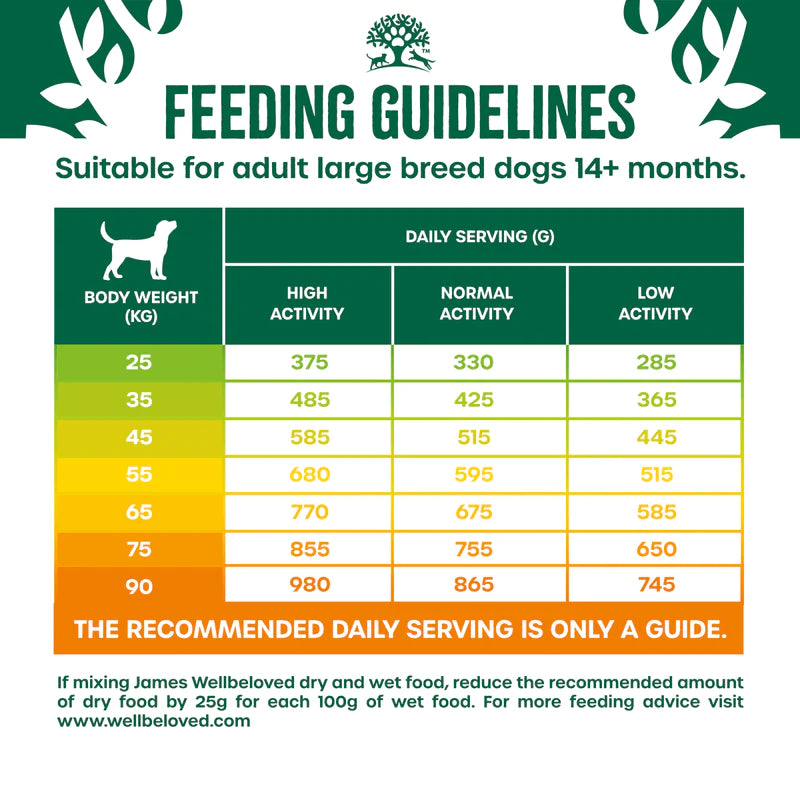 James wellbeloved large sales breed fish and rice