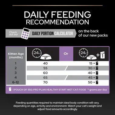PRO PLAN® Kitten Healthy Start Chicken Dry Cat Food 3kg