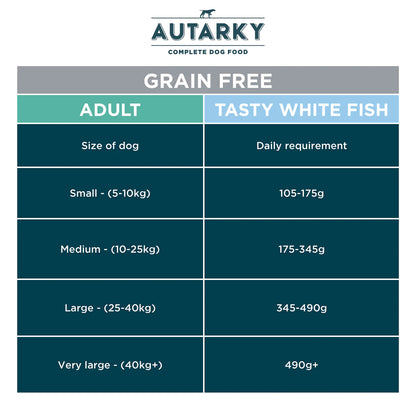 Autarky Complete Adult Grain Free Whitefish & Potato