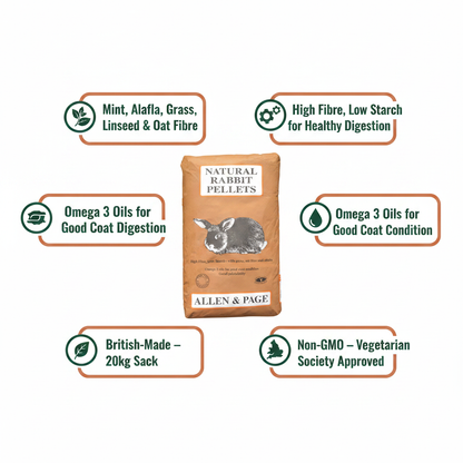 Allen & Page Natural Rabbit Pellets Infographic