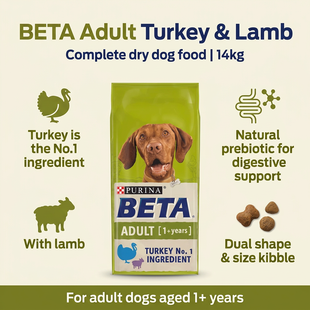 BETA Adult Turkey and Lamb 14kg infographic