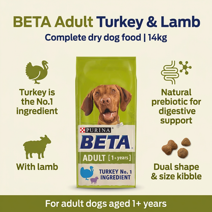 BETA Adult Turkey and Lamb 14kg infographic