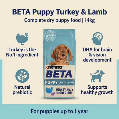 BETA Puppy Turkey and Lamb 14kg infographic