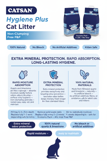 Catsan Hygiene Economy Pack Infographic
