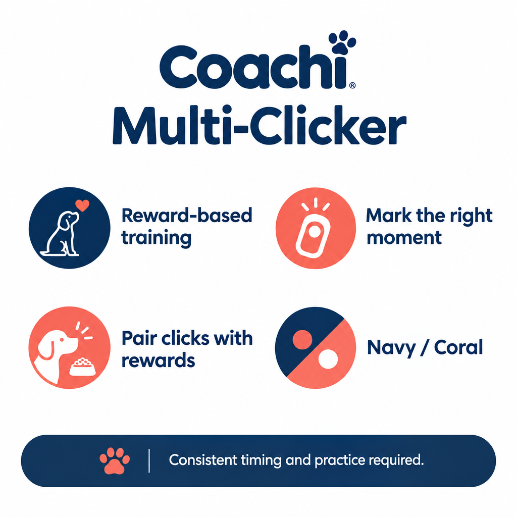 Coachi Multi-Clicker Navy/Coral infographic