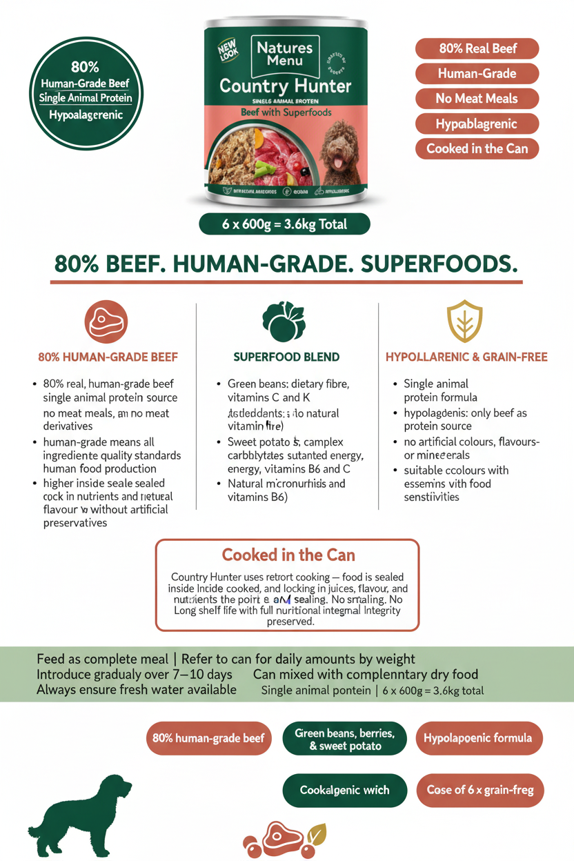 Country Hunter Beef Infographic