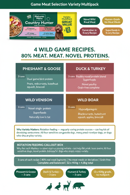 Country Hunter Game Multipack Infographic