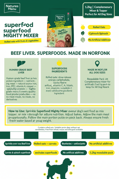 Country Hunter Mighty Mixer Infographic