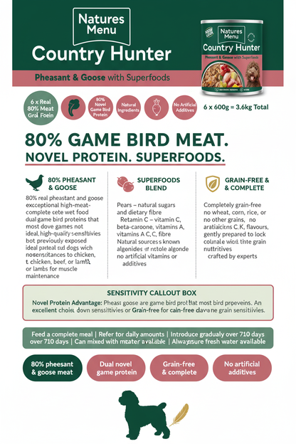 Country Hunter Pheasant & Goose Infographic