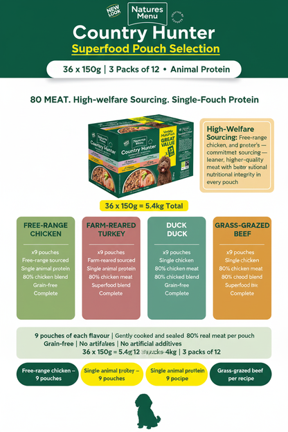 Country Hunter Pouch Selection Infographic