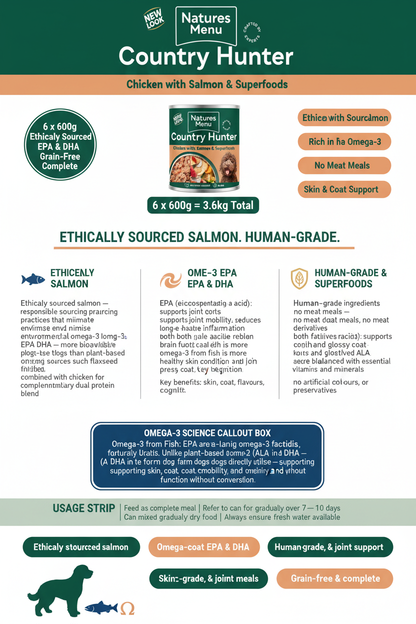 Country Hunter Salmon & Chicken Infographic
