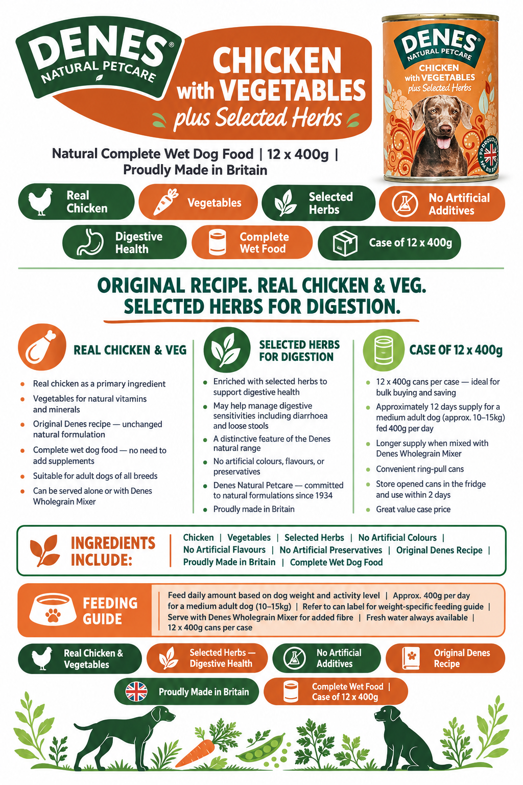 Denes Adult Dog Chicken & Veg Infographic
