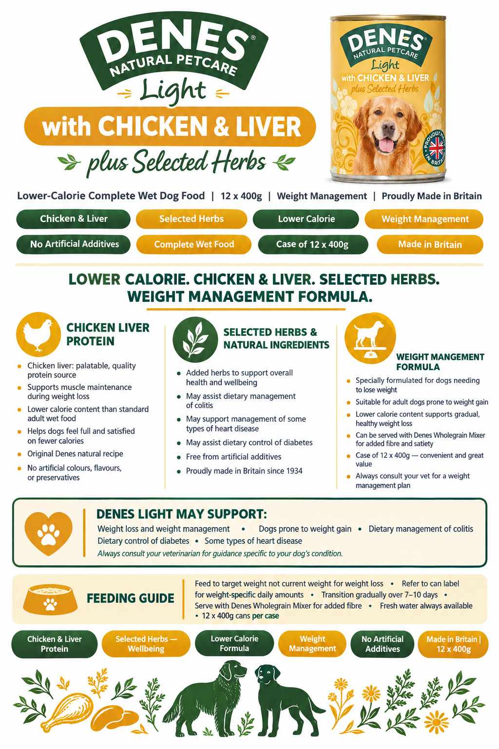 Denes Light Chicken Liver & Herbs Infographic