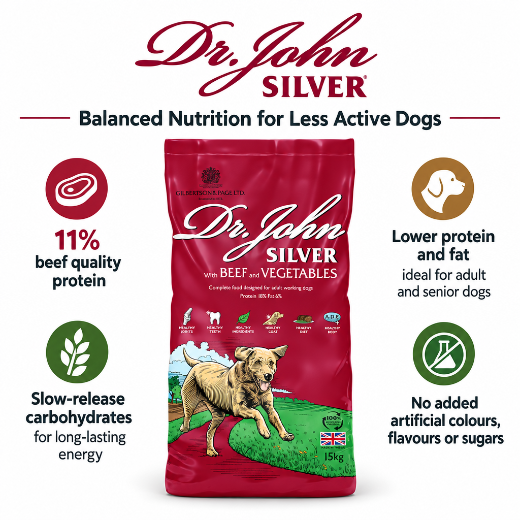 Dr John Silver Beef infographic