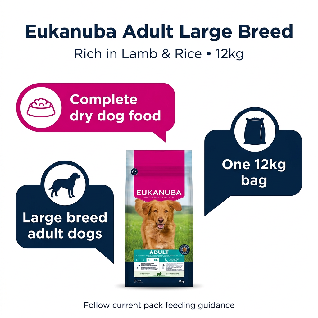 Eukanuba Adult Large Breed Lamb & Rice infographic