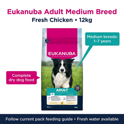 Eukanuba Adult Medium Breed infographic