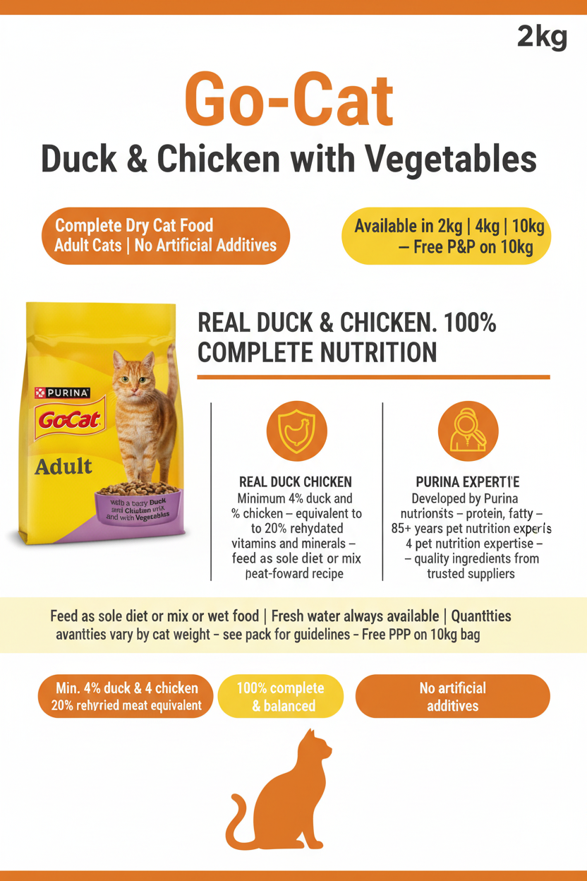 Go-Cat Duck & Chicken Infographic