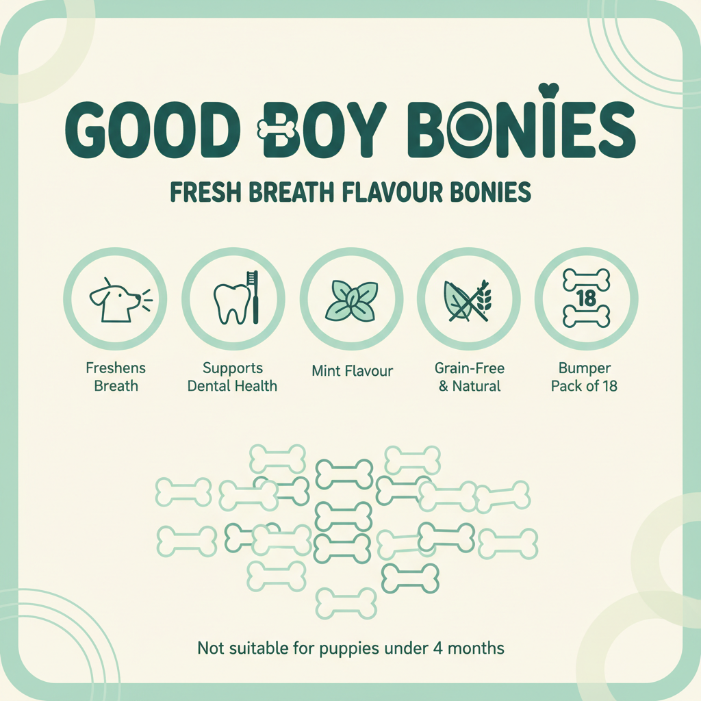Good Boy Fresh Breath Bonies Infographic