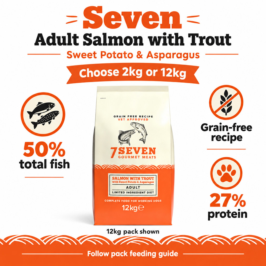 Seven Adult Salmon with Trout infographic showing 12kg bag, 2kg and 12kg options, 50% total fish and 27% protein