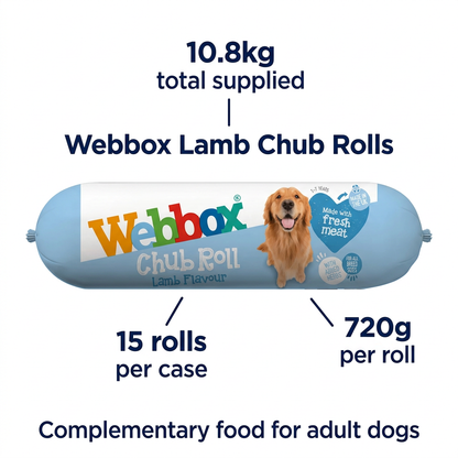Webbox Lamb Chub Rolls infographic showing a blue roll, 15 rolls per case, 720g each and 10.8kg total, complementary food for adult dogs