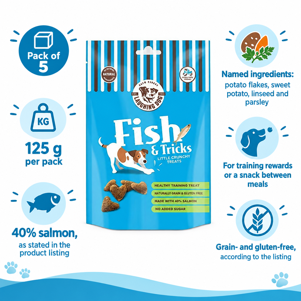 Laughing Dog Fish & Tricks infographic draft