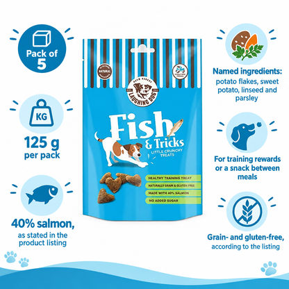 Laughing Dog Fish & Tricks infographic draft