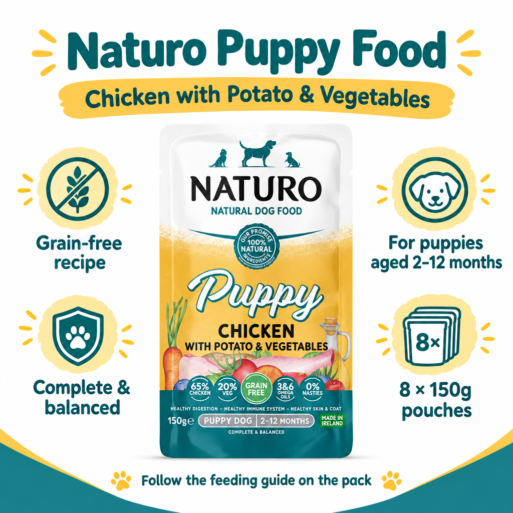 Naturo Puppy Chicken with Potato and Vegetables infographic