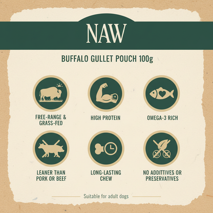 NAW Buffalo Gullet Infographic