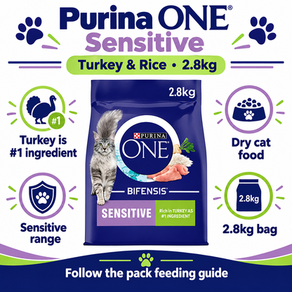 Purina One Sensitive Turkey & Rice 2.8kg infographic