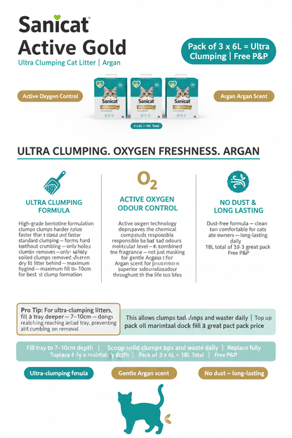 Sanicat Active Gold Infographic