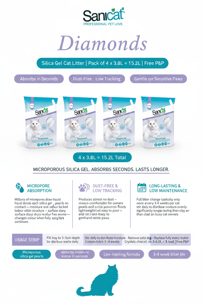 Sanicat Diamonds Infographic
