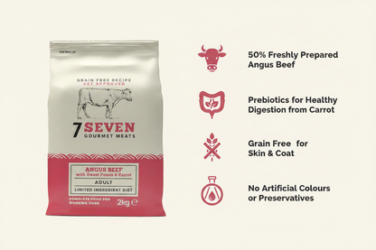 Seven Adult Angus Beef Infographic