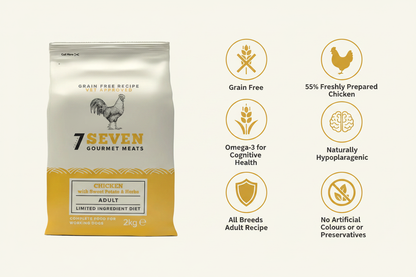Seven Adult Chicken Infographic