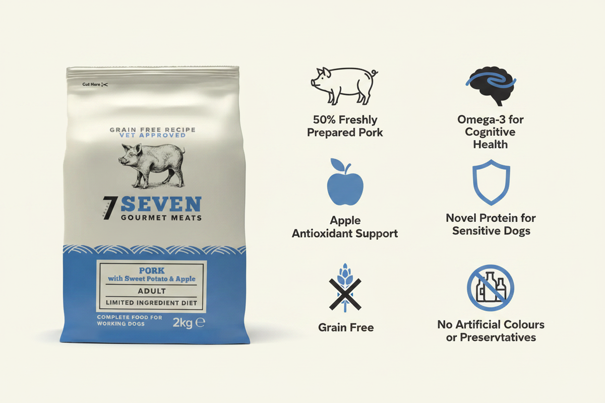 Seven Adult Pork Infographic